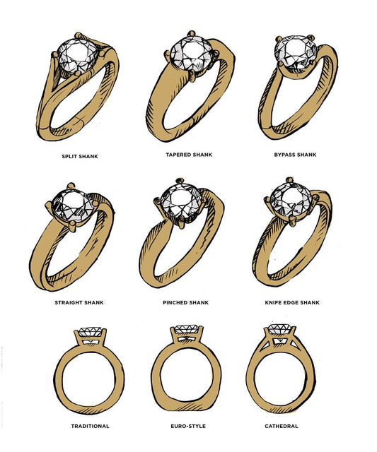 Exploring the World of Ring Settings: A Guide to the Different Types