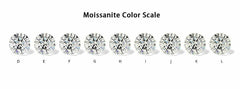 10 Carat Oval OV 14x10mm Loose Moissanite Stone White D Color VVS Certificate - Syzjewelry